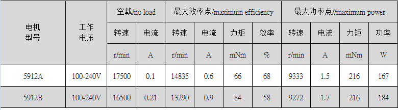 齿轮箱电机系列