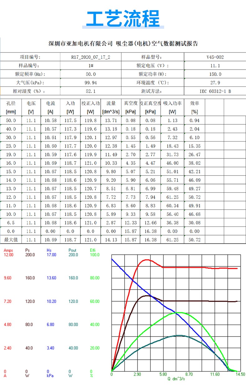 45无刷吸尘器电机 45无刷吸尘器电机