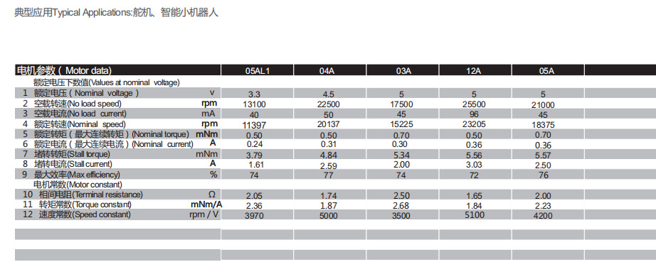1515R空心杯有刷电机 1515R空心杯有刷电机