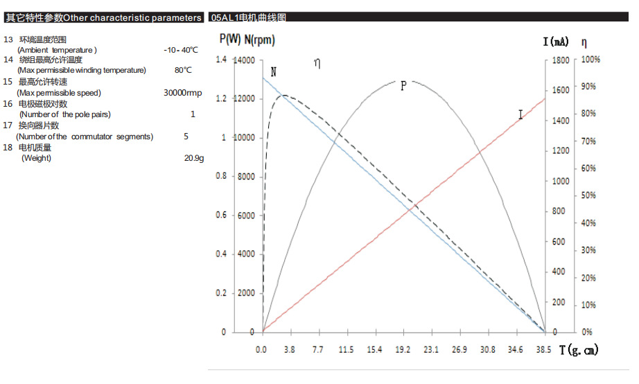 1515R空心杯有刷电机 1515R空心杯有刷电机