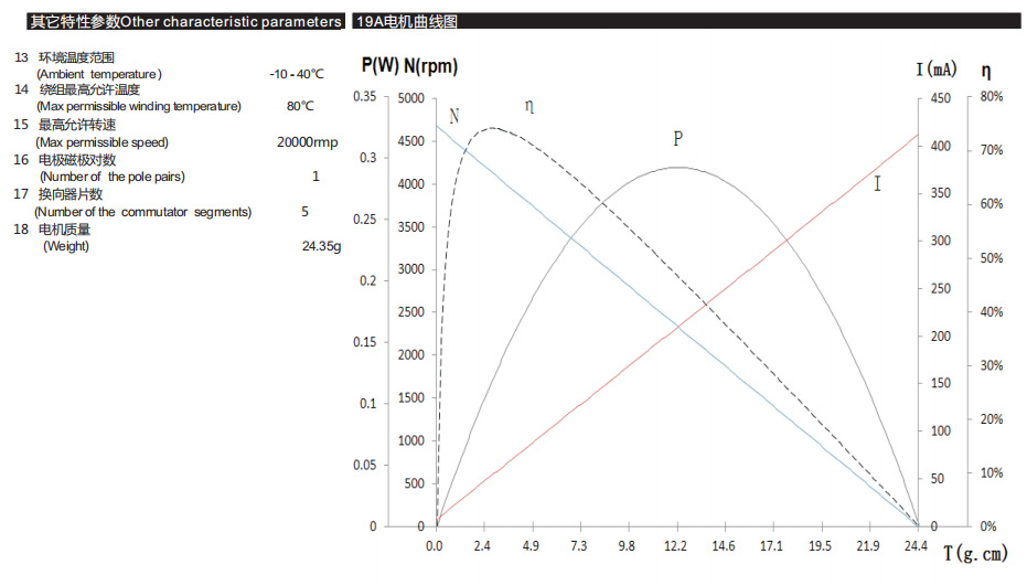 空心杯1620R有刷电机马达 空心杯1620R有刷电机马达