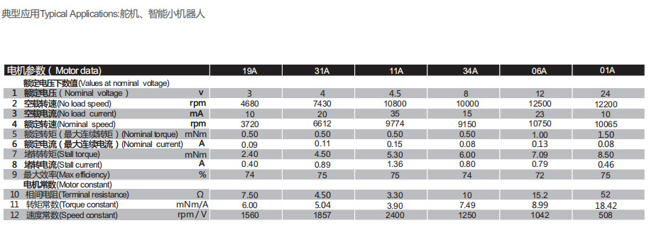 空心杯1620R有刷电机马达 空心杯1620R有刷电机马达