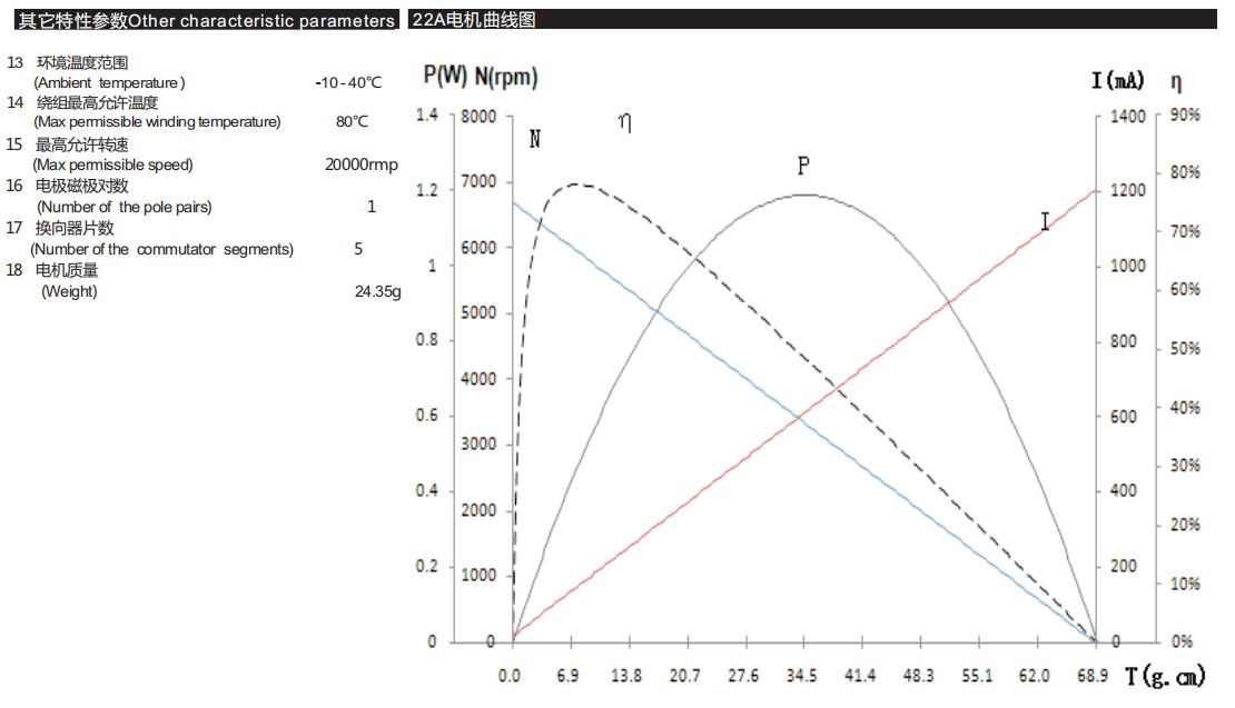 空心杯有刷电机3571马达舵机智能小机器人 空心杯有刷电机3571马达舵机智能小机器人