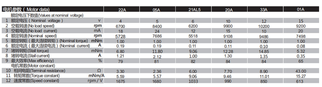 空心杯有刷电机3571马达舵机智能小机器人 空心杯有刷电机3571马达舵机智能小机器人