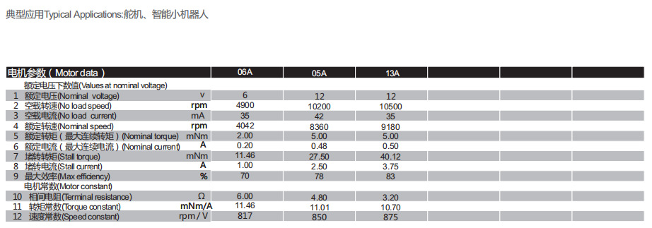 空心杯有刷电机2225R舵机小机器人