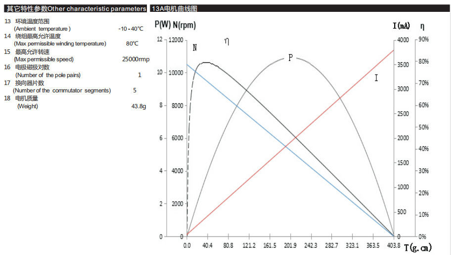 空心杯有刷电机2225R舵机小机器人
