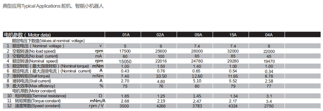 空心杯有刷电机1715R舵机小机器人 空心杯有刷电机1715R舵机小机器人