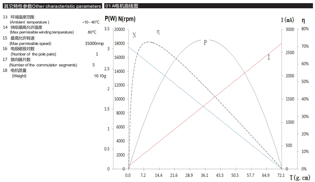 空心杯有刷电机1715R舵机小机器人 空心杯有刷电机1715R舵机小机器人