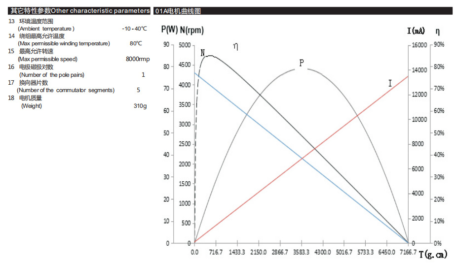 空心杯有刷电机3570R舵机小机器人 空心杯有刷电机3570R舵机小机器人
