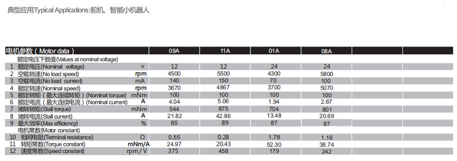 空心杯有刷电机3570R舵机小机器人 空心杯有刷电机3570R舵机小机器人