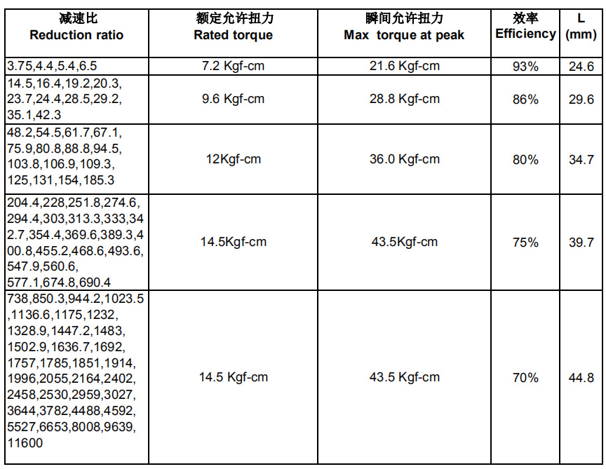 行星减速箱YJ motor GP24马达
