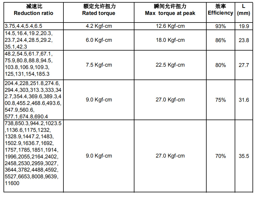 行星减速箱YJ motor GP16 行星减速箱YJ motor GP16