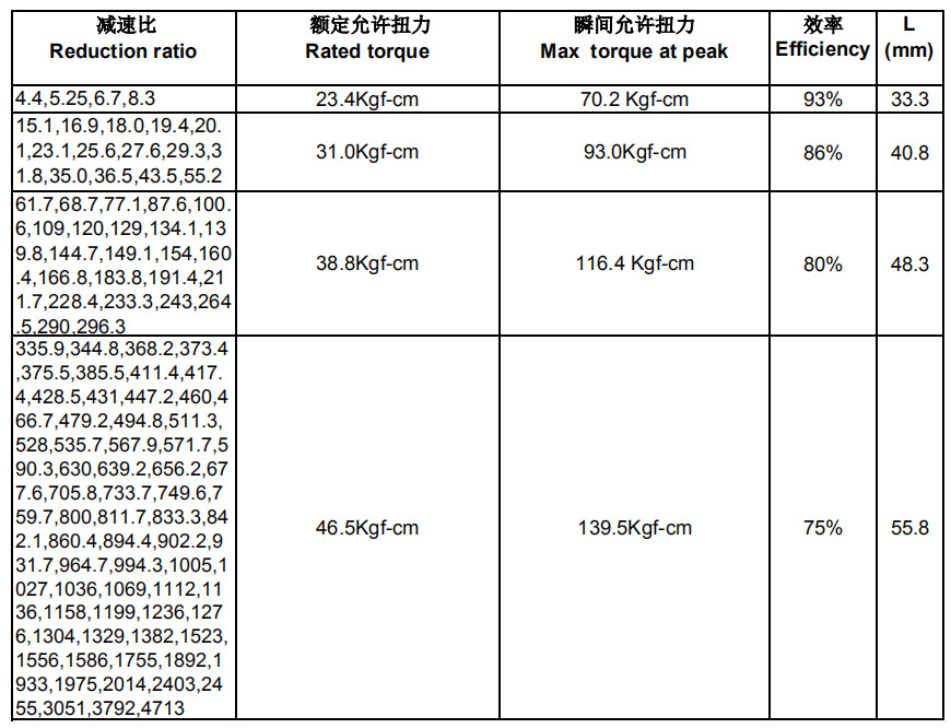 行星减速箱YJ motor GP32