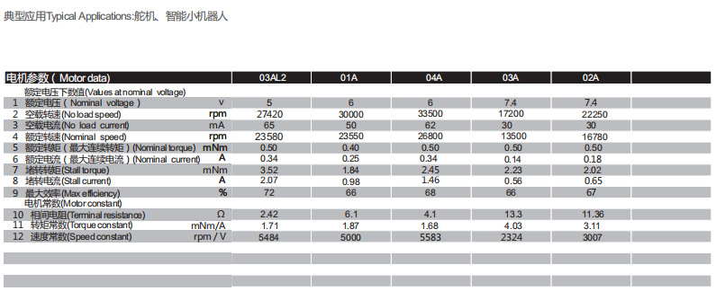 空心杯有刷电动机马达1213 空心杯有刷电动机马达1213
