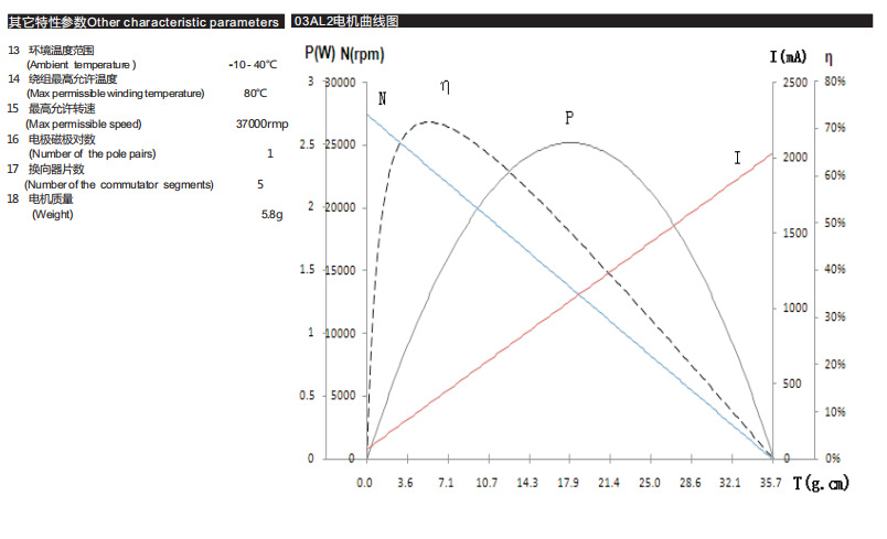 空心杯有刷电动机马达1213 空心杯有刷电动机马达1213