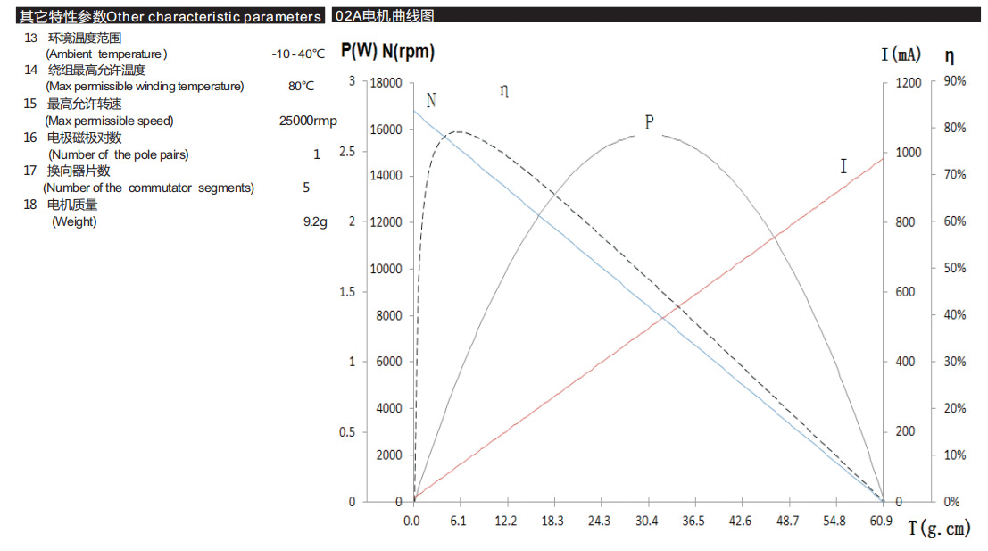 1218有刷空心杯电机马达 1218有刷空心杯电机马达
