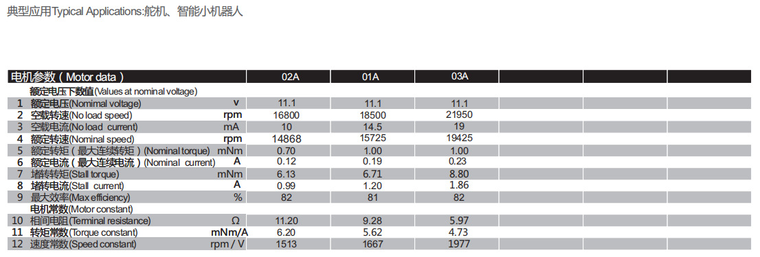 1218有刷空心杯电机马达 1218有刷空心杯电机马达