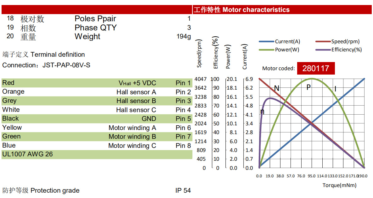 空心杯电机 EC2864-EC3160 空心杯电机 EC2864-EC3160