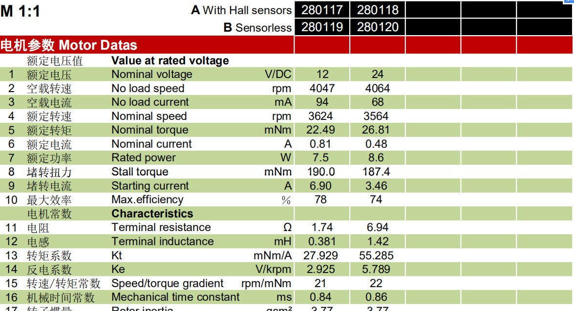 空心杯电机 EC2864-EC3160 空心杯电机 EC2864-EC3160
