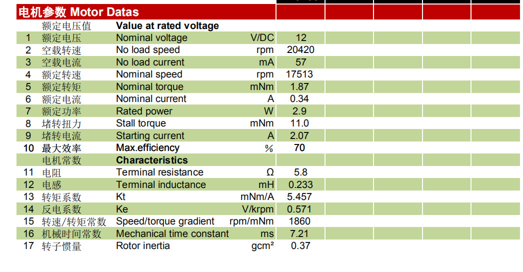 空心杯减速无刷雕刻笔EC1230 空心杯减速无刷雕刻笔EC1230