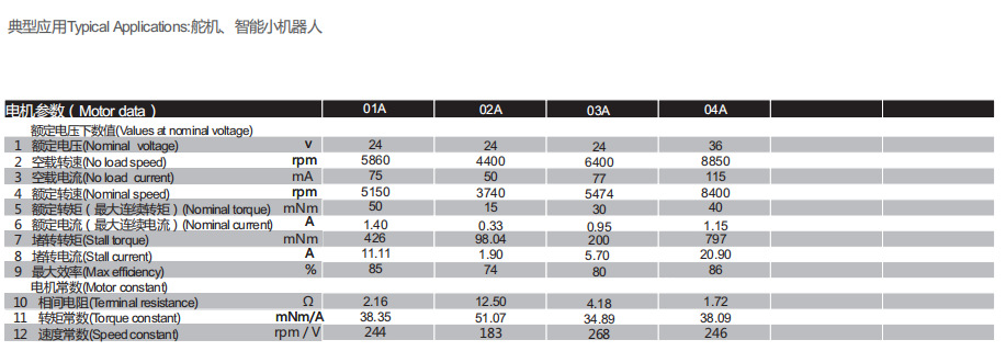 空心杯有刷电机3265R