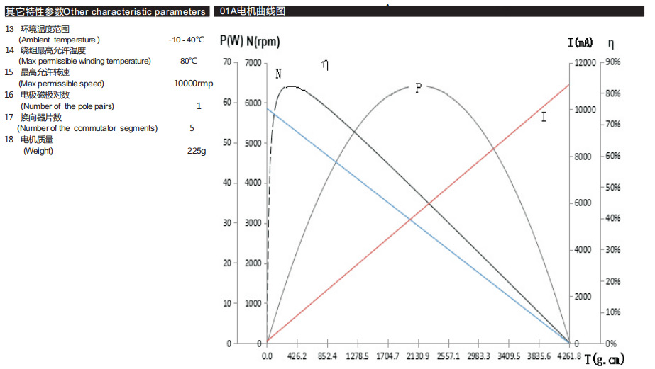 空心杯有刷电机3265R