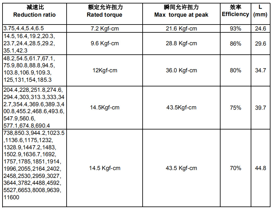 行星减速箱YJ motor GP22