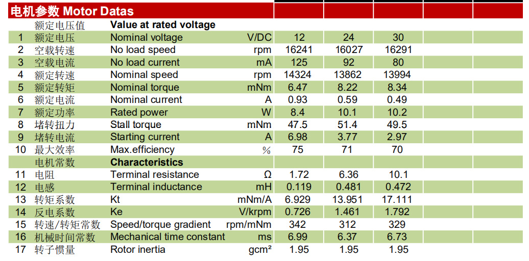 空心杯无刷防毒面具电机EC2232