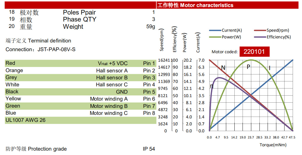 空心杯无刷防毒面具电机EC2232
