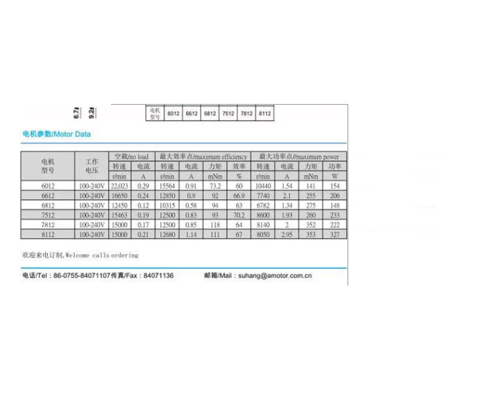 有刷直流电机755 有刷直流电机755