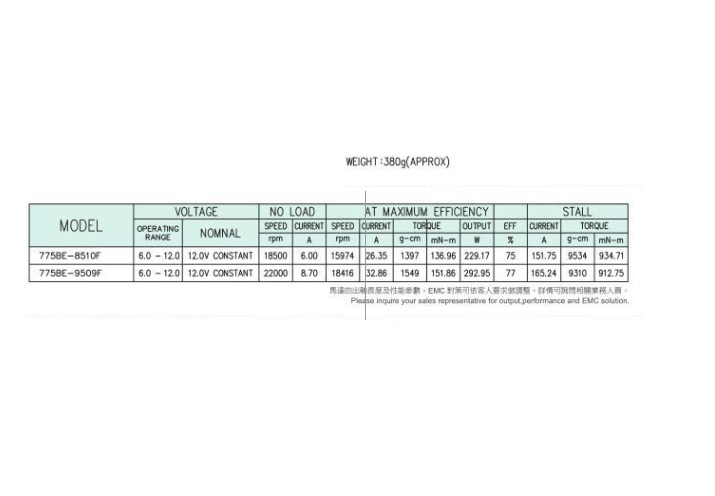 有刷直流电机755 有刷直流电机755
