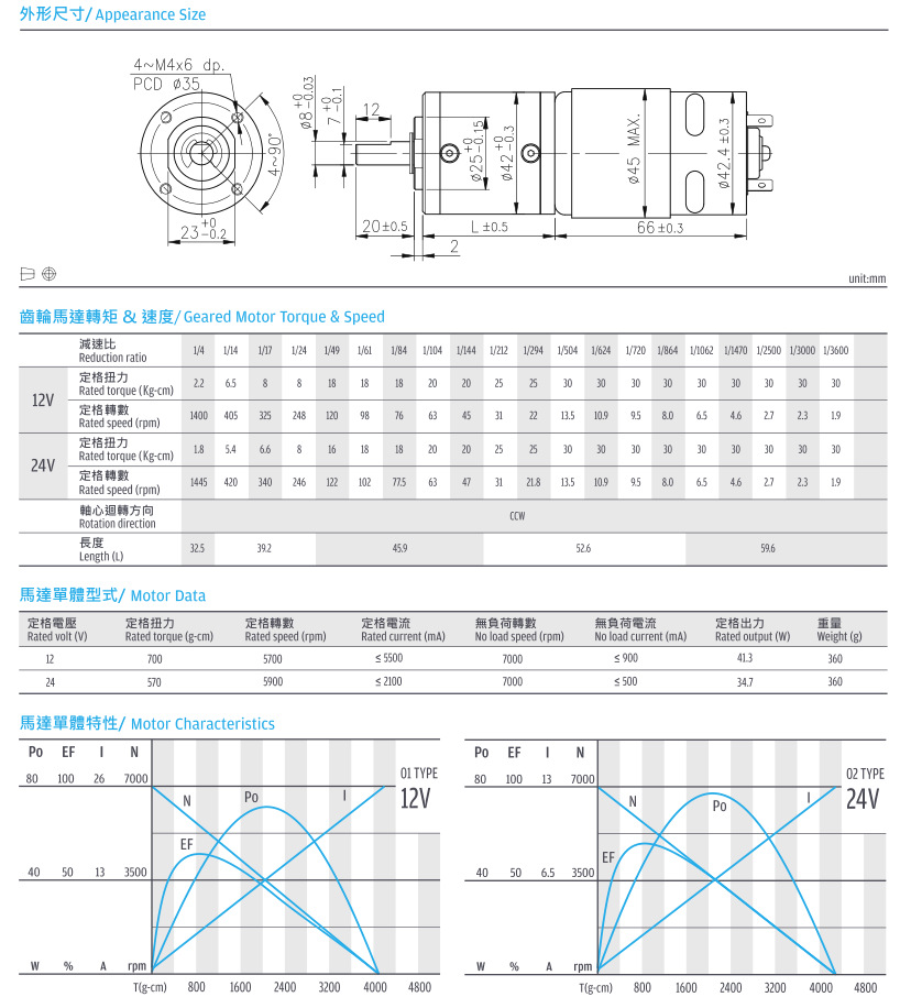 42mm 有刷直流齿轮箱电机