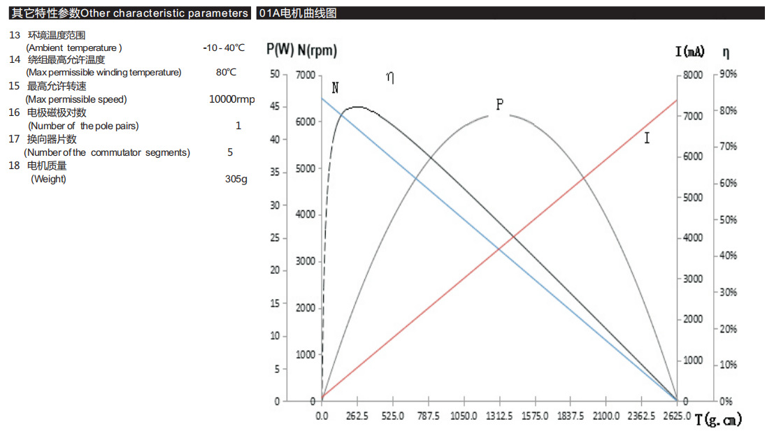 空心杯有刷电机3553R舵机小机器人