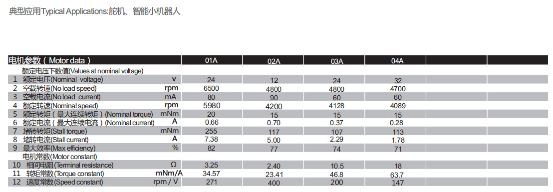 空心杯有刷电机3553R舵机小机器人