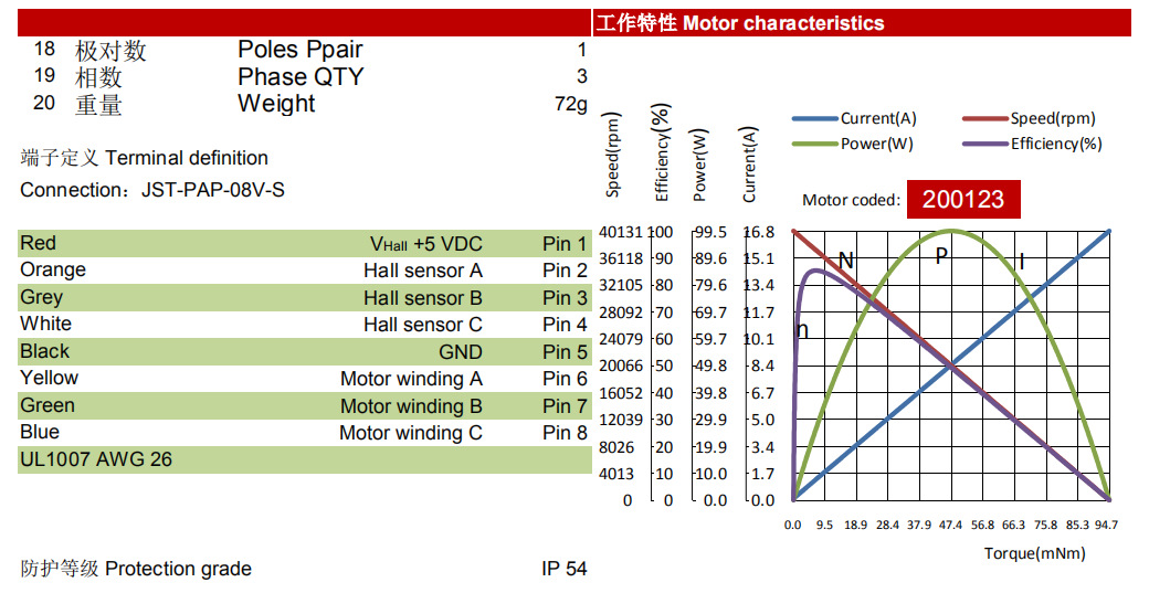 无刷空心杯电机EC2040
