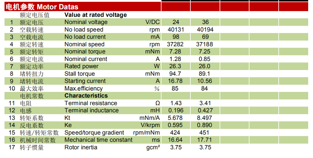 无刷空心杯电机EC2040