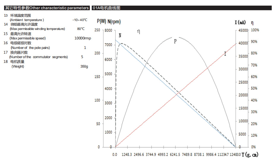 空心杯有刷电机4070R