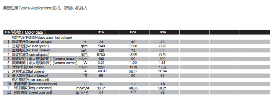 空心杯有刷电机4070R