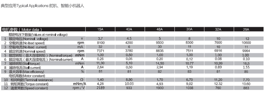 空心杯有刷电机1723R舵机小机器人 空心杯有刷电机1723R舵机小机器人