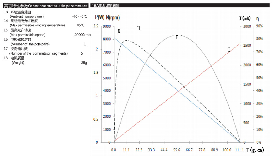 空心杯有刷电机1723R舵机小机器人 空心杯有刷电机1723R舵机小机器人