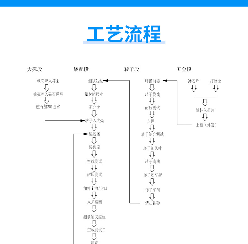 3640无刷恒速羊毛剪电机 皮革震动切割器电动机 无刷空心杯电机