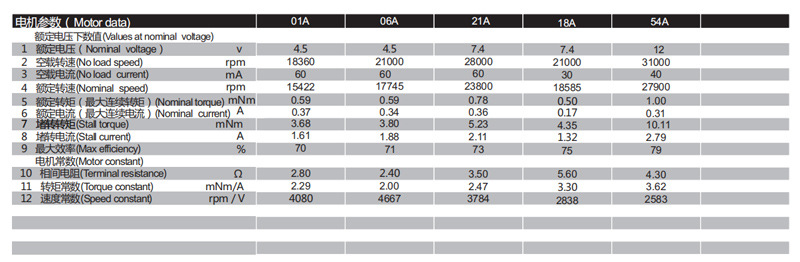 1215有刷空心杯电机