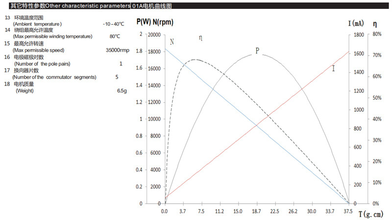 1215有刷空心杯电机