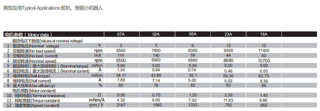 空心杯有刷电机2232R舵机小机器人 空心杯有刷电机2232R舵机小机器人