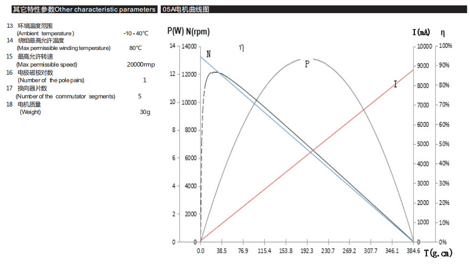 空心杯有刷电机1642R马达舵机小机器人