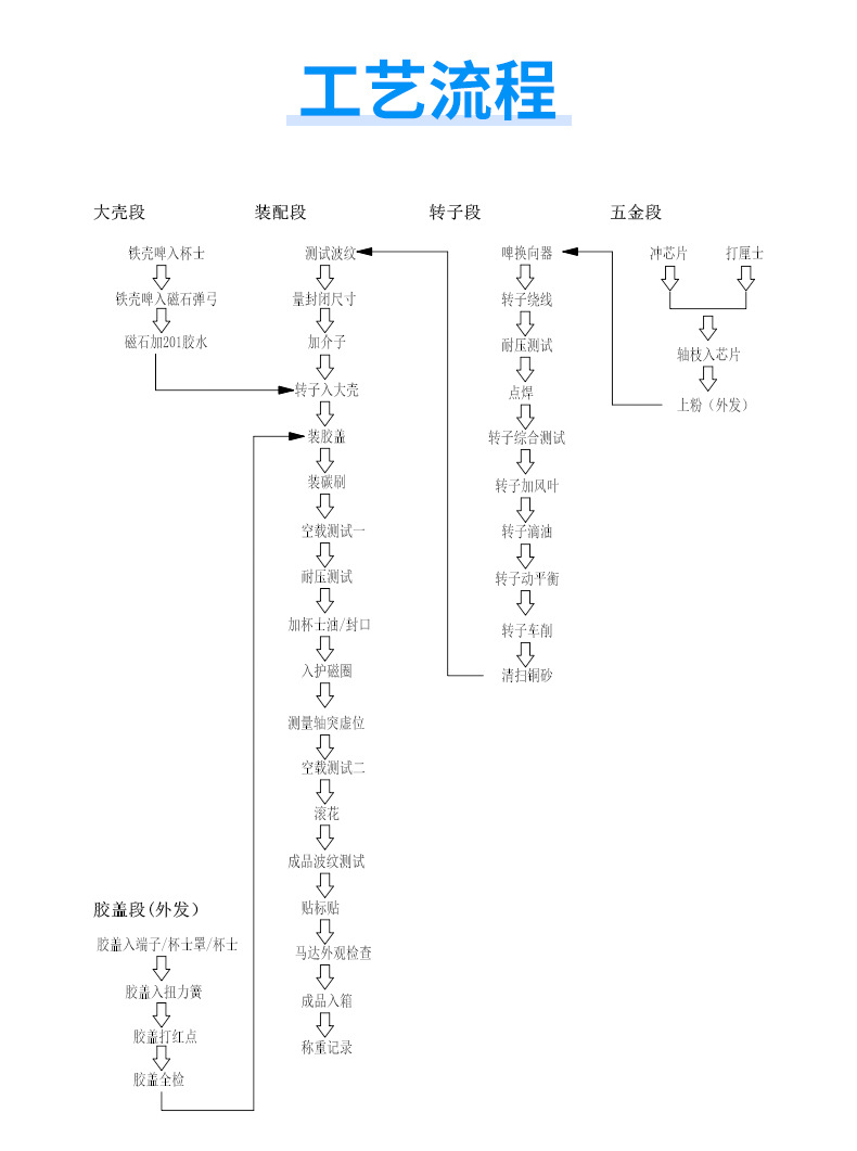 机械设备自动化传动 农用机蜗杆减速电机