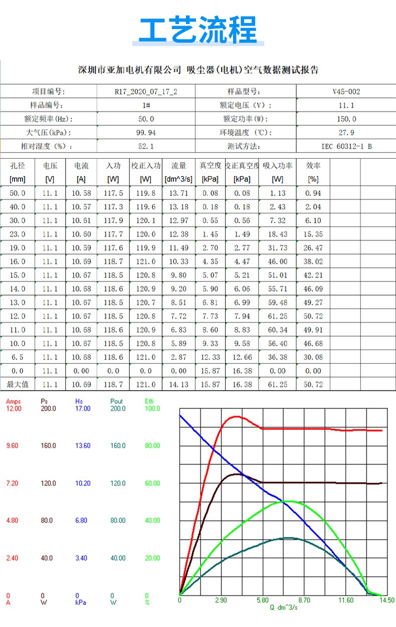 直流45无刷风机电机 高转速高低压无数真空电动机马达